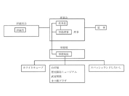 組織図